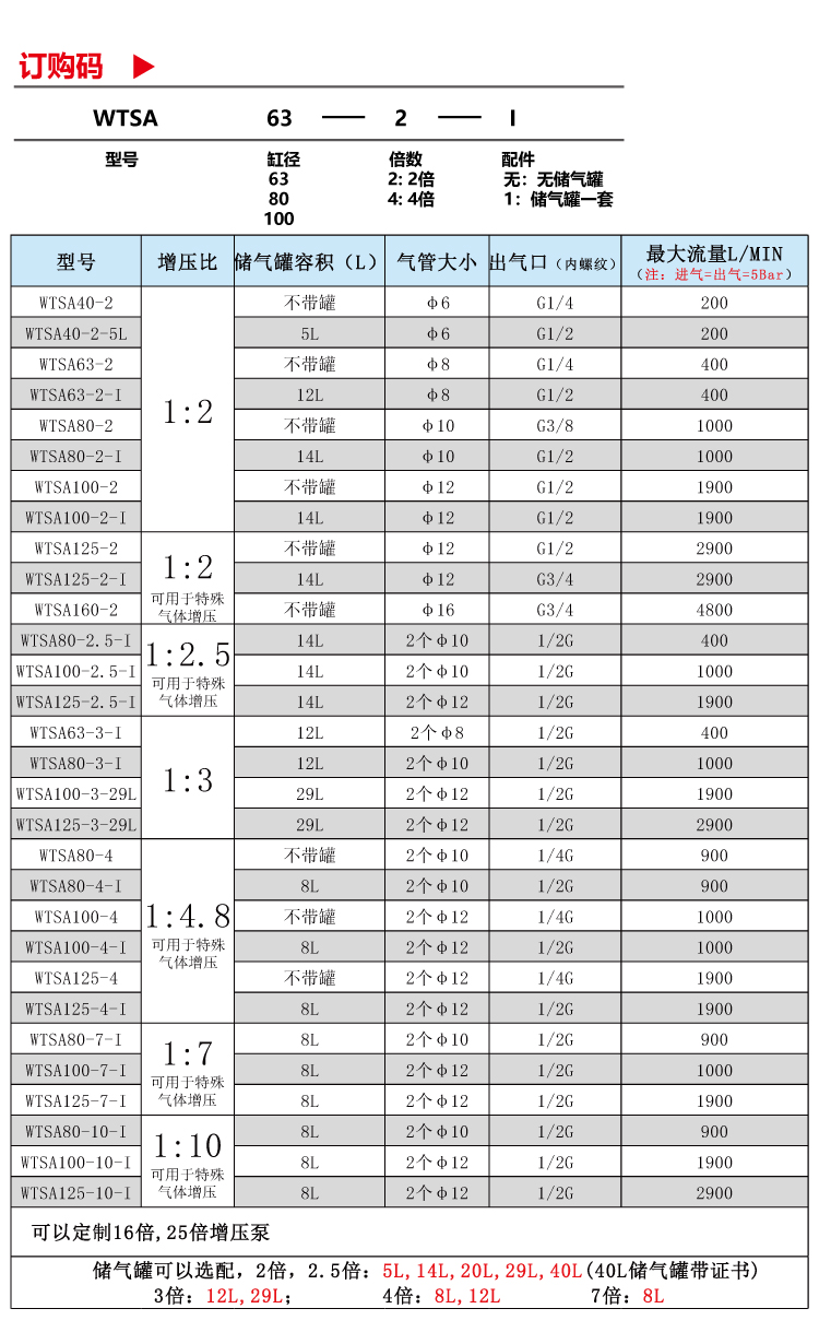 WTSA80-2參數(shù)2.jpg