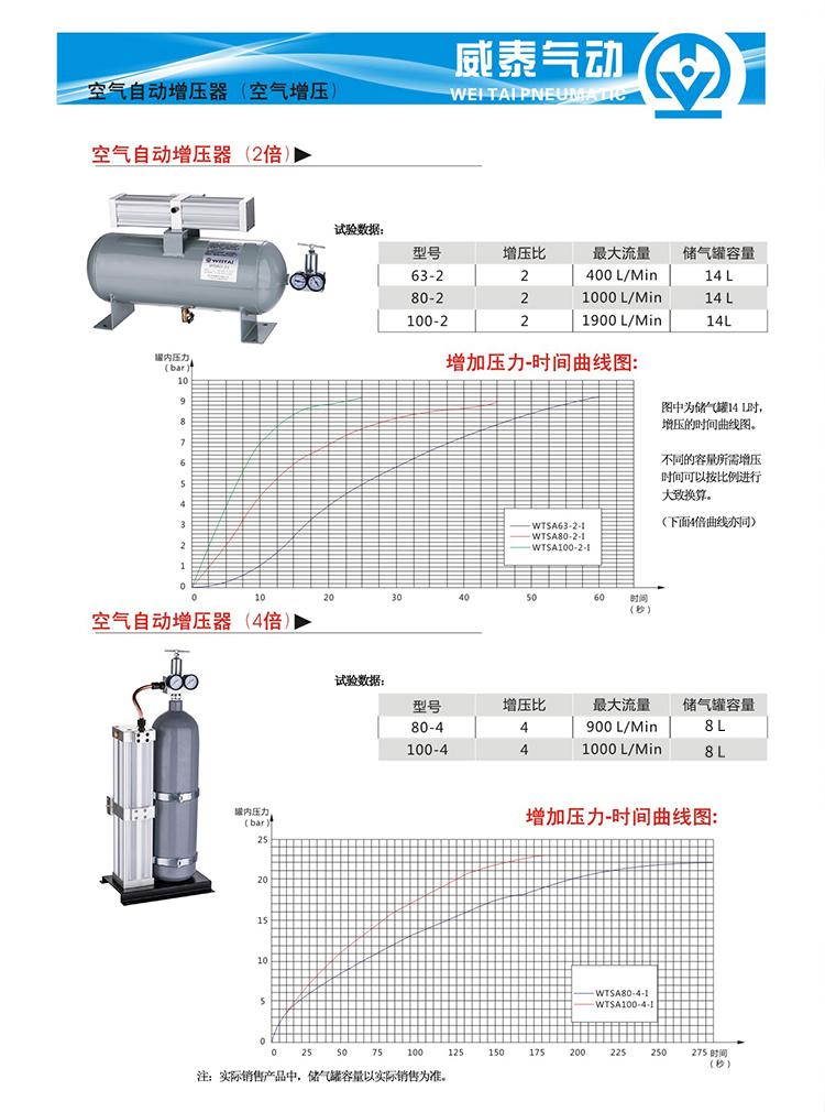 WTSA63-2參數(shù)1.jpg